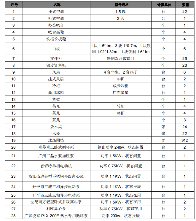 广西崇左废旧生活设施一批竞价会